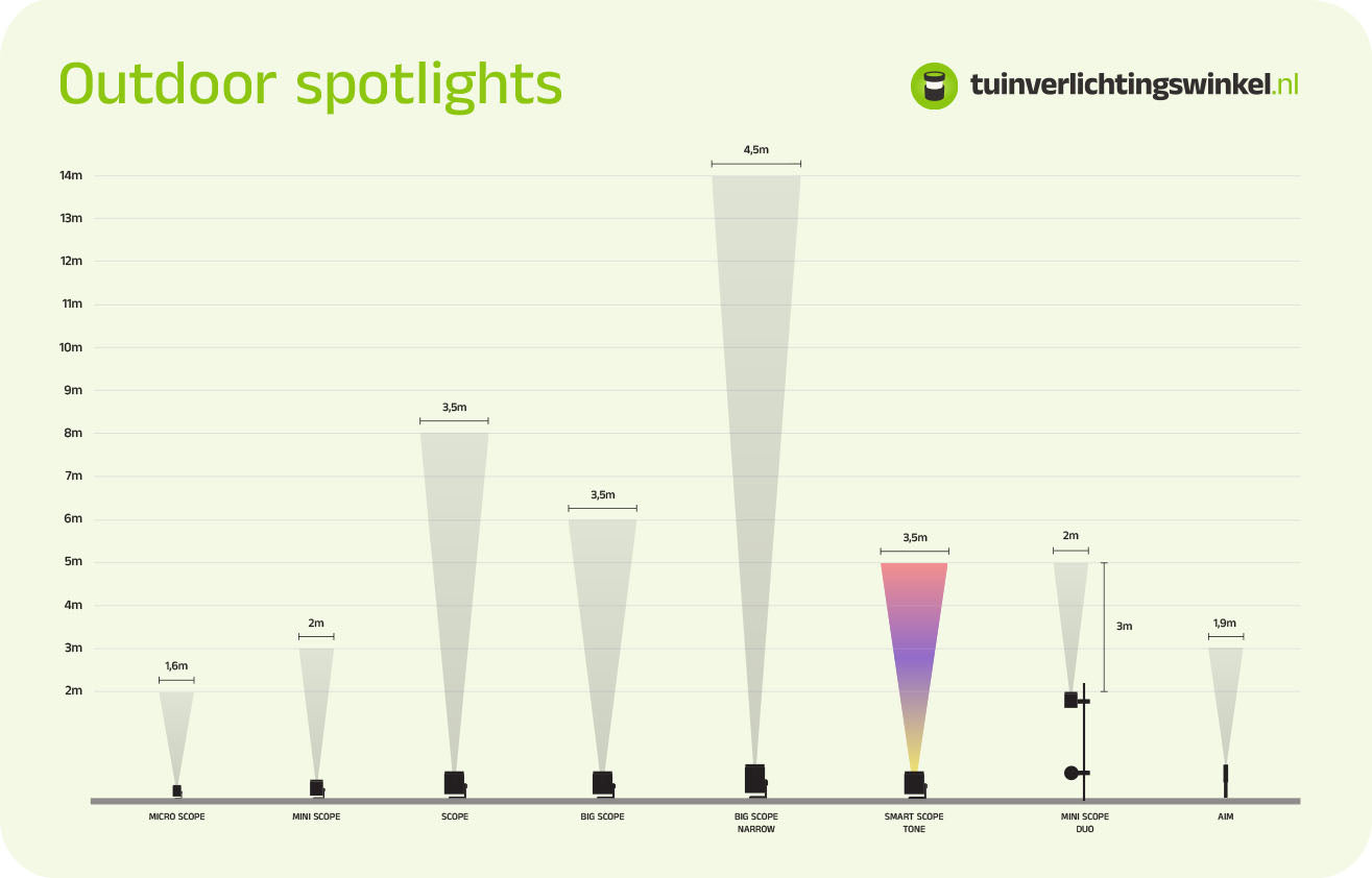 in-lite | MINI SCOPE DUO | Outdoor Spotlights