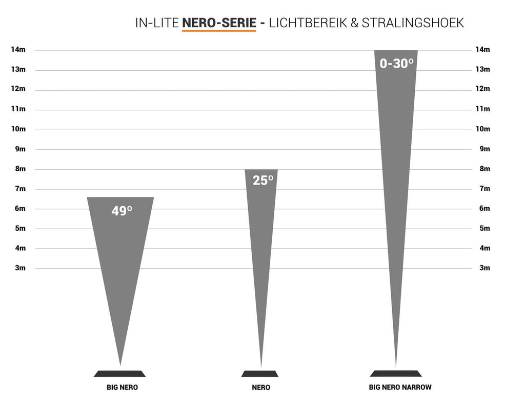 in-lite | BIG NERO | Groundspots