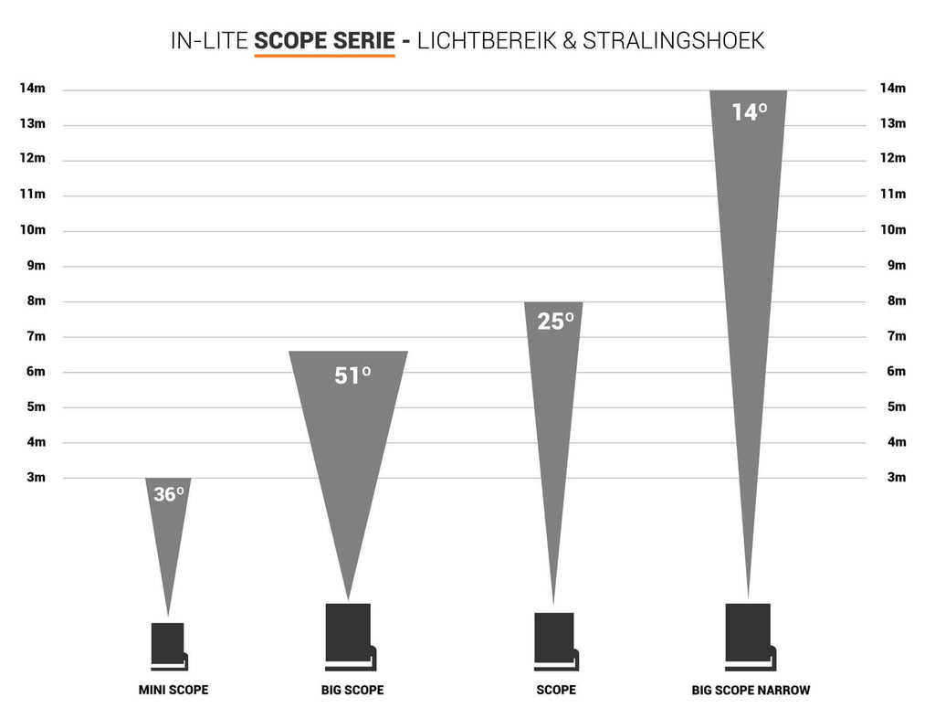 in-lite | SCOPE | Outdoor Spotlights