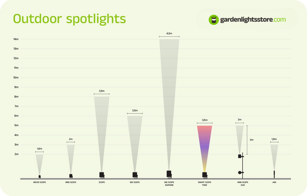 in-lite | OMFANG TAK | Overflatelys